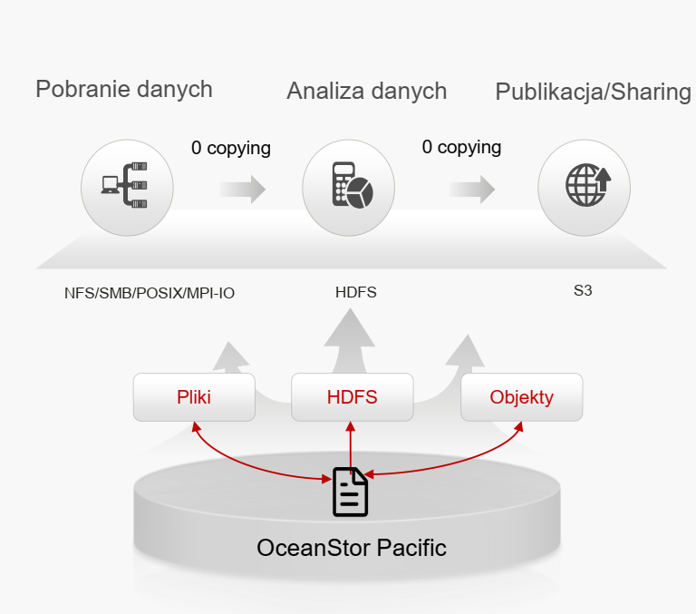 Huawei OceanStor Pacific1_MonolitIT